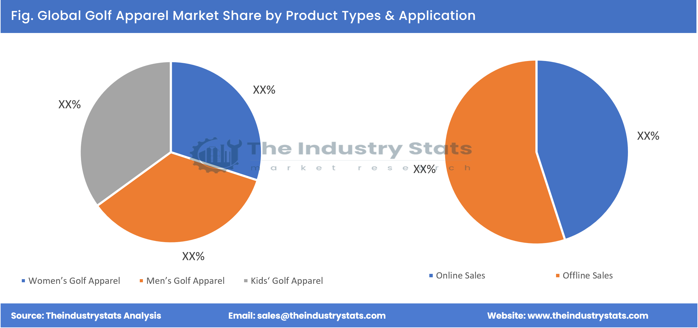 Golf Apparel Share by Product Types & Application